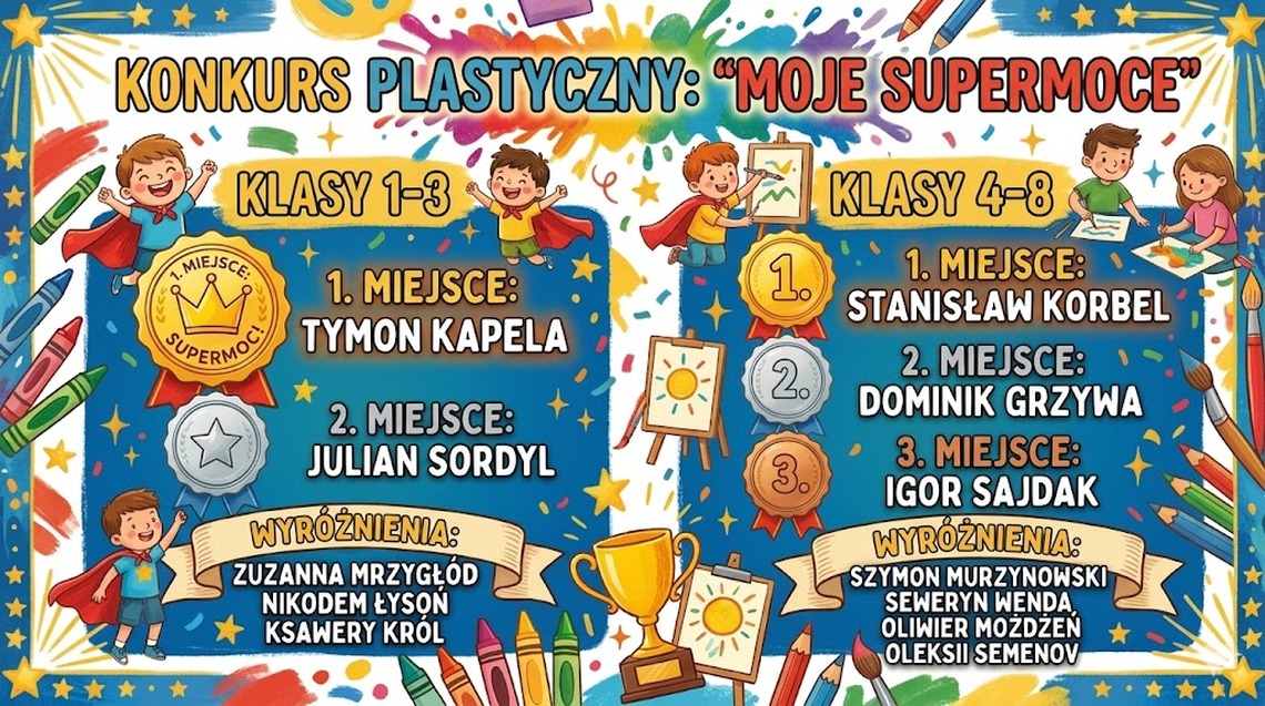 Wyniki Konkursu Plastycznego "Moje SuperMoce"