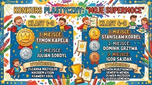 Wyniki Konkursu Plastycznego 
